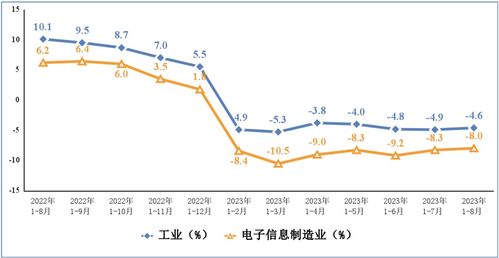 8月我國電子信息制造業生產繼續恢復向好 行業回暖與技術升級雙輪驅動