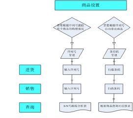 聚焦效率 金蝶KIS商貿版在通訊及消費電子產品行業的深度解決方案解析
